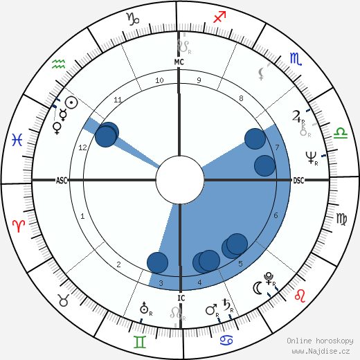 Tina Aumont wikipedie, horoscope, astrology, instagram