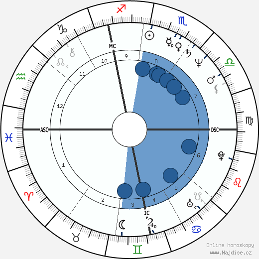 Tina Brown wikipedie, horoscope, astrology, instagram