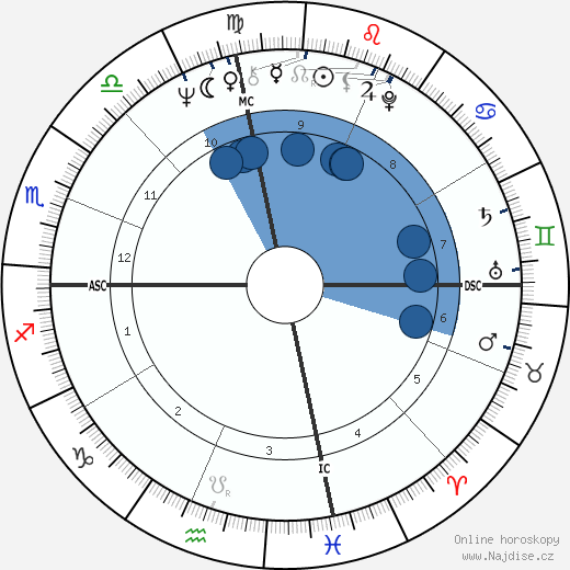 Tina Cole wikipedie, horoscope, astrology, instagram