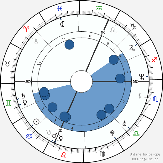 Tina Ehlers wikipedie, horoscope, astrology, instagram