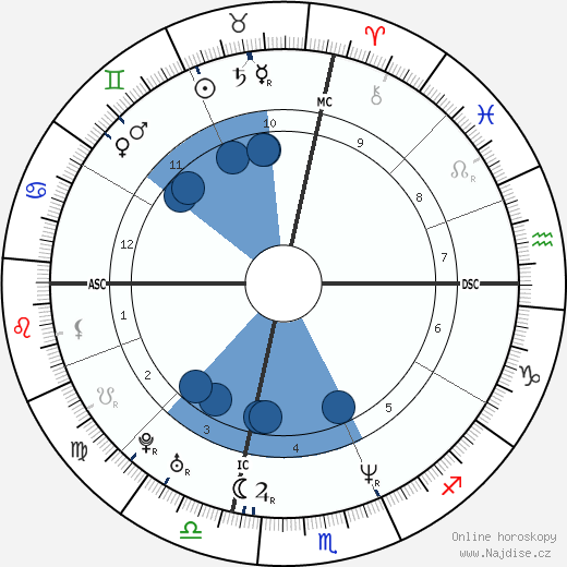 Tina Fey wikipedie, horoscope, astrology, instagram