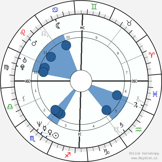 Tina Gebel wikipedie, horoscope, astrology, instagram
