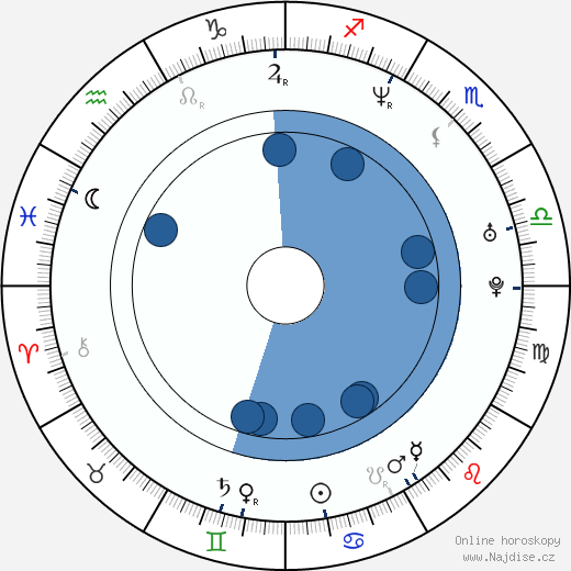 Tina Gharavi wikipedie, horoscope, astrology, instagram