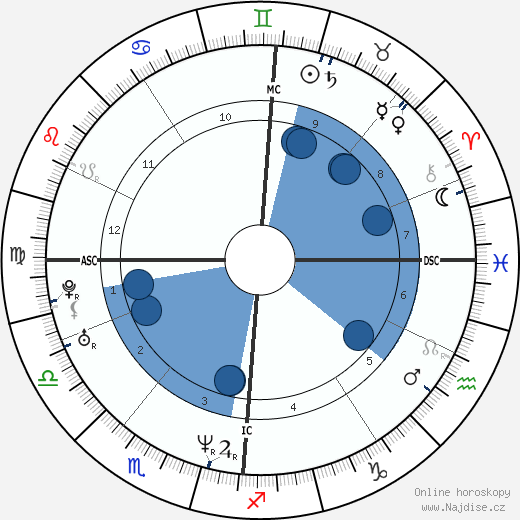 Tina Hobley wikipedie, horoscope, astrology, instagram