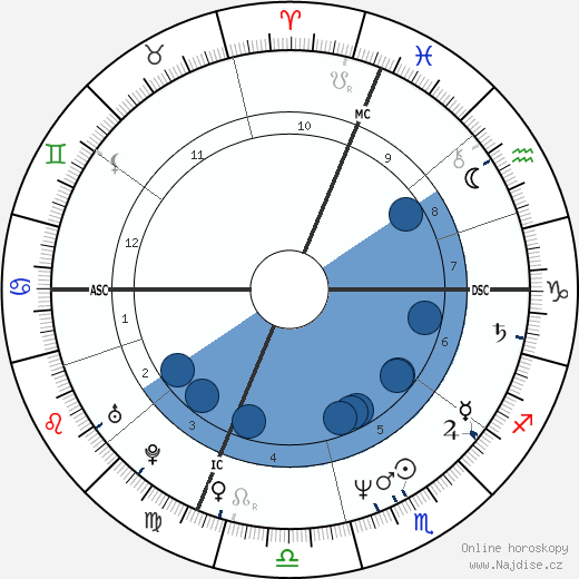 Tina Kieffer wikipedie, horoscope, astrology, instagram