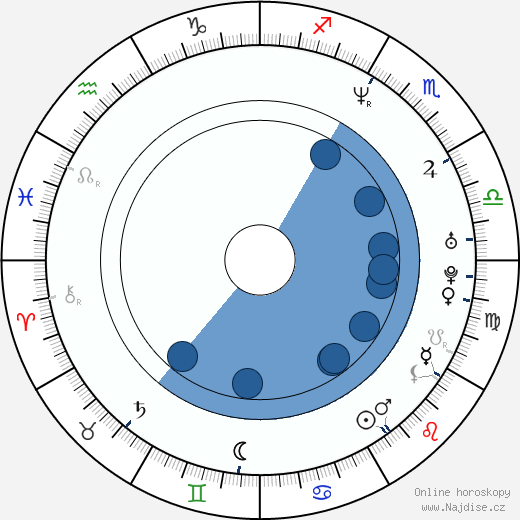 Tina Krause wikipedie, horoscope, astrology, instagram