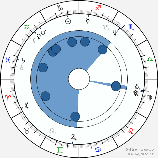 Tina Landon wikipedie, horoscope, astrology, instagram