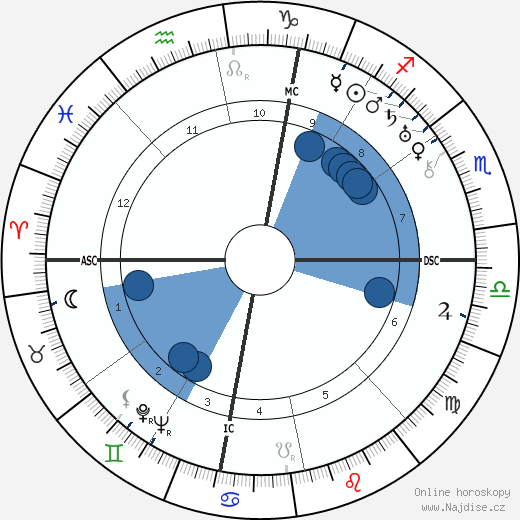 Tina Lattanzi wikipedie, horoscope, astrology, instagram