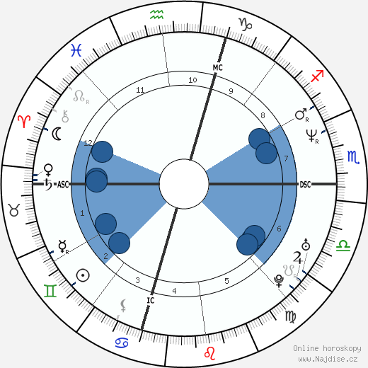 Tina Marie Harmon wikipedie, horoscope, astrology, instagram