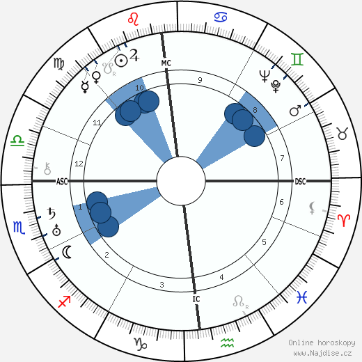 Tina Modotti wikipedie, horoscope, astrology, instagram
