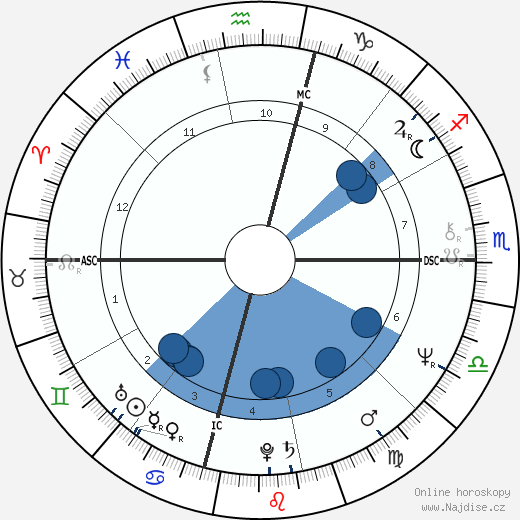 Tina Sinatra wikipedie, horoscope, astrology, instagram