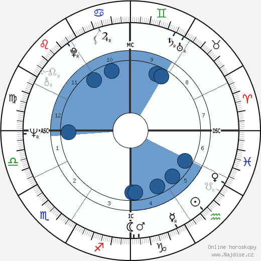 Tina Sloan wikipedie, horoscope, astrology, instagram