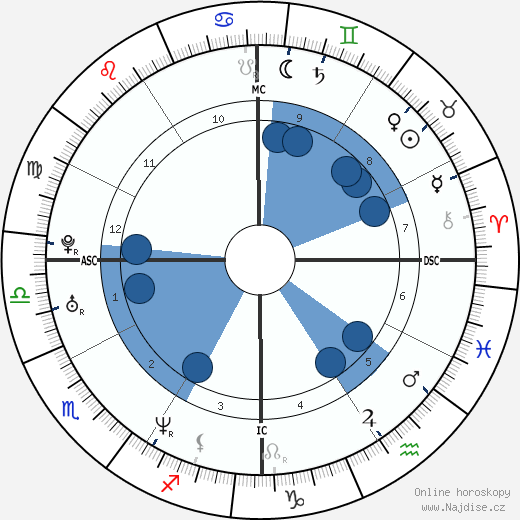 Tina Yothers wikipedie, horoscope, astrology, instagram