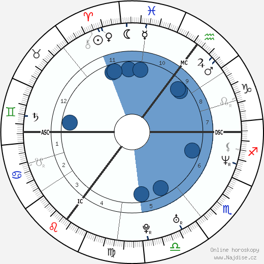 Tine Wittler wikipedie, horoscope, astrology, instagram