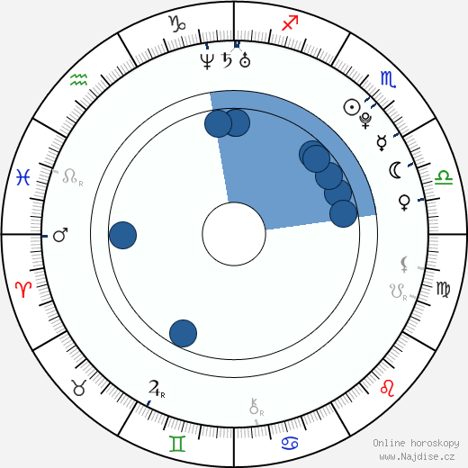 Tinie Tempah wikipedie, horoscope, astrology, instagram