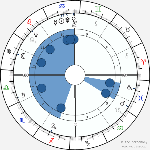 Tino Cardinale wikipedie, horoscope, astrology, instagram