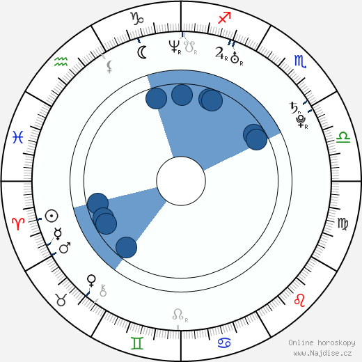 Tino Mewes wikipedie, horoscope, astrology, instagram