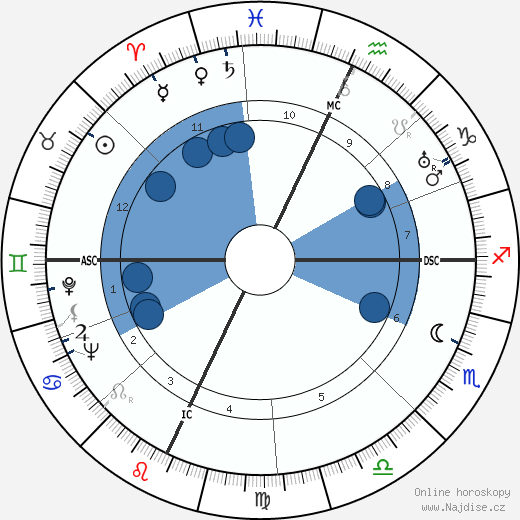 Tino Rossi wikipedie, horoscope, astrology, instagram