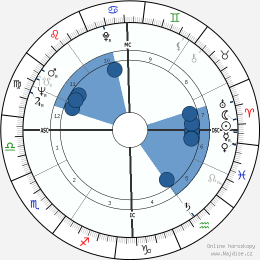 Tinto Brass wikipedie, horoscope, astrology, instagram