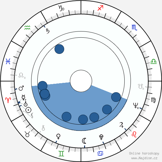 Tiny Tim wikipedie, horoscope, astrology, instagram