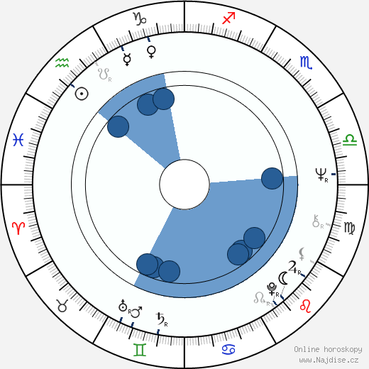 Tiny Yong wikipedie, horoscope, astrology, instagram