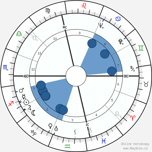 Tip O'Neill wikipedie, horoscope, astrology, instagram