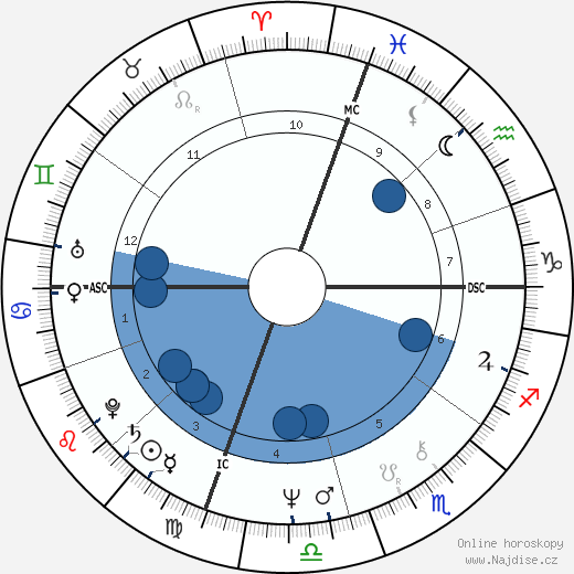Tipper Gore wikipedie, horoscope, astrology, instagram