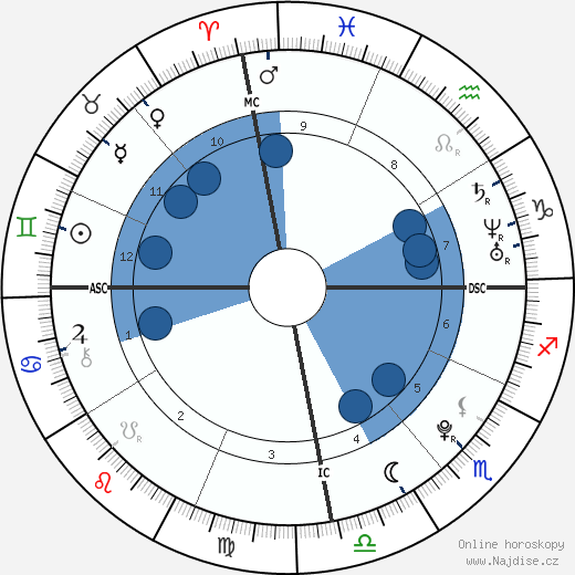 Tippi Degre wikipedie, horoscope, astrology, instagram