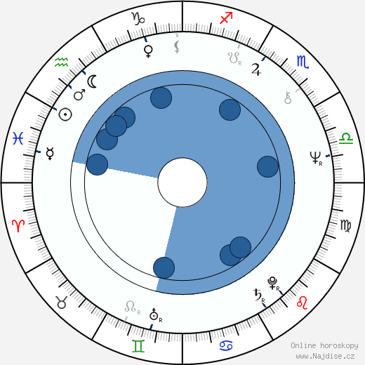 Tippy Walker wikipedie, horoscope, astrology, instagram