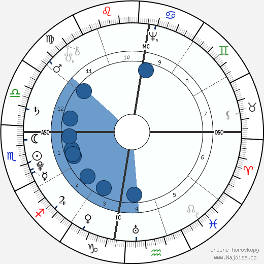 Tiradentes wikipedie, horoscope, astrology, instagram