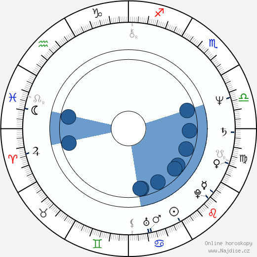 Tisa Farrow wikipedie, horoscope, astrology, instagram