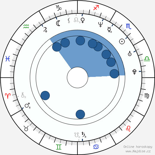 Tisca Chopra wikipedie, horoscope, astrology, instagram