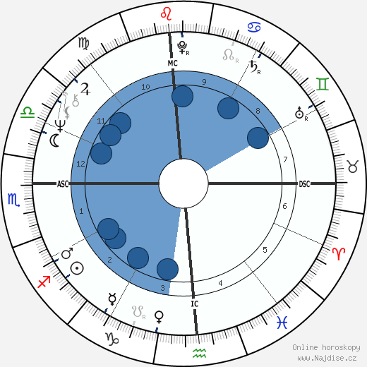 Tisha Sterling wikipedie, horoscope, astrology, instagram