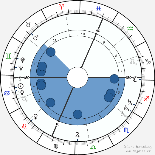 Titina de Filippo wikipedie, horoscope, astrology, instagram