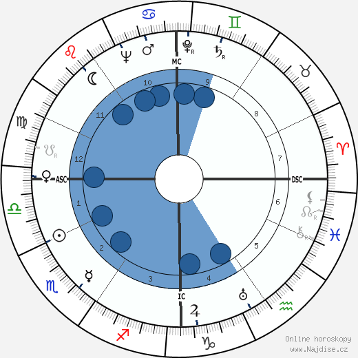 Tito Gobbi wikipedie, horoscope, astrology, instagram