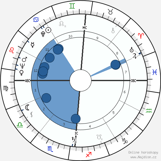 Tito Gotti wikipedie, horoscope, astrology, instagram