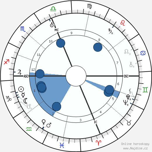Tito Schipa wikipedie, horoscope, astrology, instagram