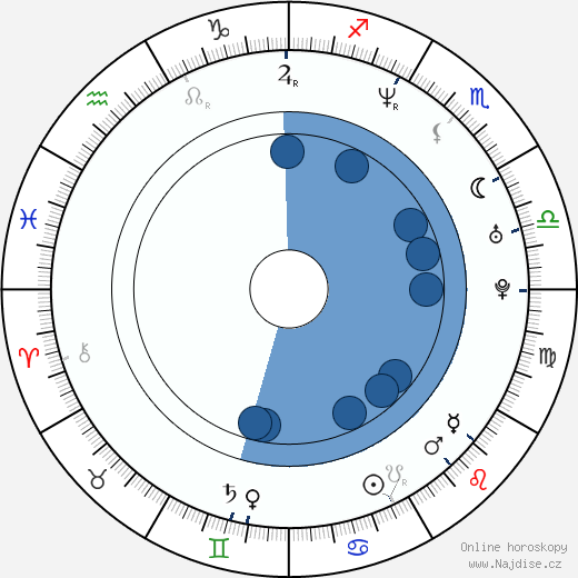Titoff wikipedie, horoscope, astrology, instagram