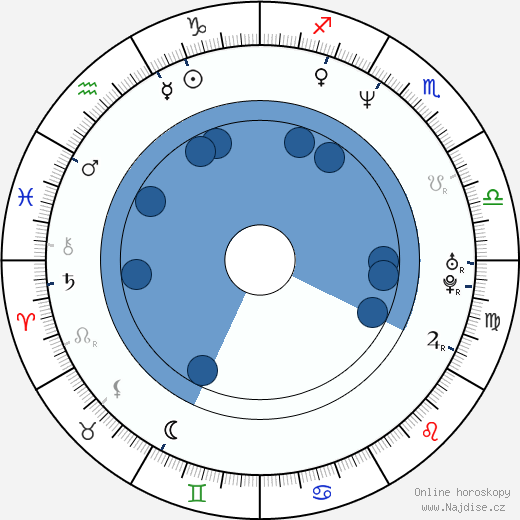 Titus Corlăţean wikipedie, horoscope, astrology, instagram