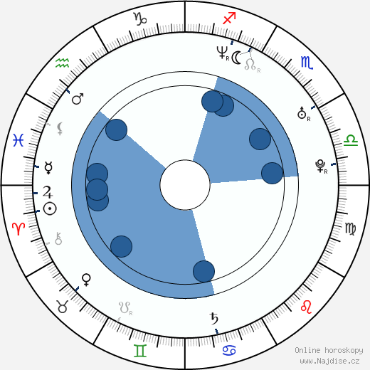 Titus Steel wikipedie, horoscope, astrology, instagram
