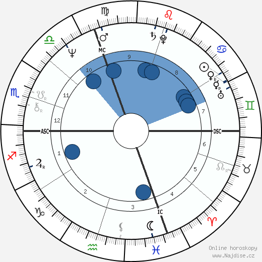 Tiziana Tosco wikipedie, horoscope, astrology, instagram