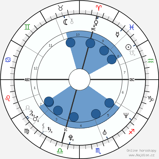 Tiziano Ferro wikipedie, horoscope, astrology, instagram