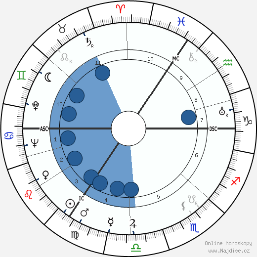 Tjaling Charles Koopmans wikipedie, horoscope, astrology, instagram