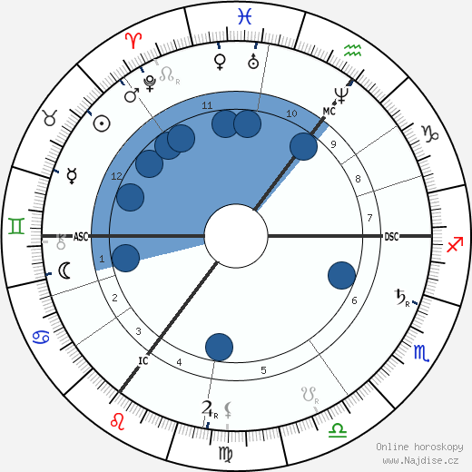 Tobias Asser wikipedie, horoscope, astrology, instagram