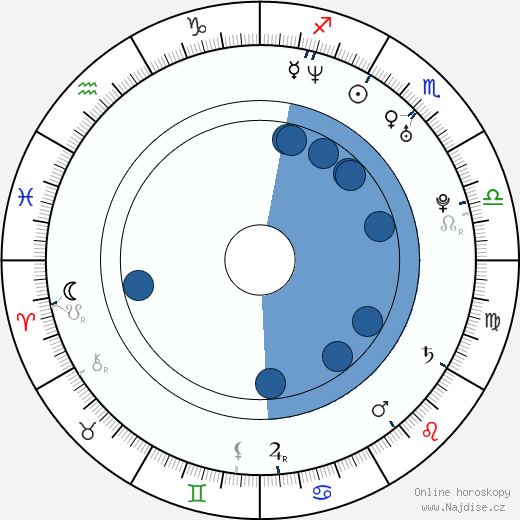 Tobias Sammet wikipedie, horoscope, astrology, instagram