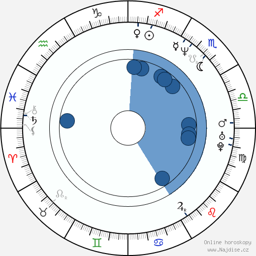 Toby Huss wikipedie, horoscope, astrology, instagram