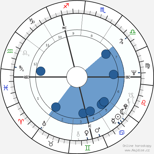 Toby Jessel wikipedie, horoscope, astrology, instagram