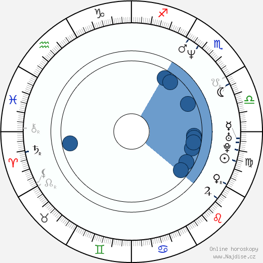 Toby Jones wikipedie, horoscope, astrology, instagram