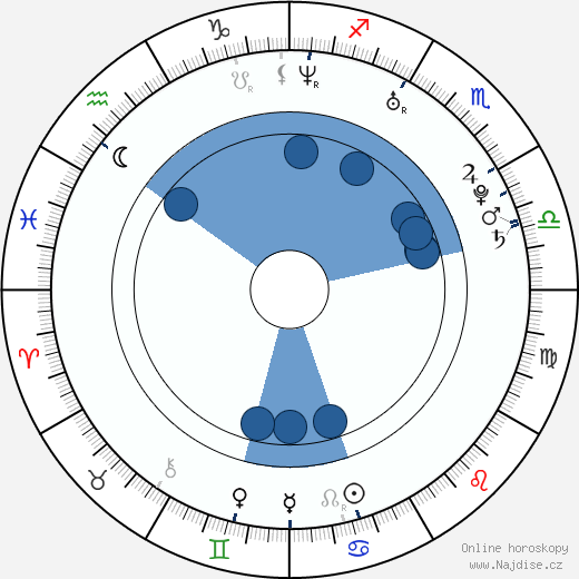 Toby Kebbell wikipedie, horoscope, astrology, instagram