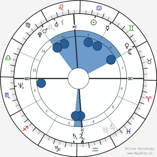 Toby Keith wikipedie, horoscope, astrology, instagram
